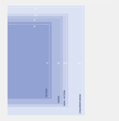 Book sizes and formats