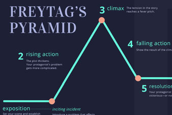 Freytag’s Pyramid